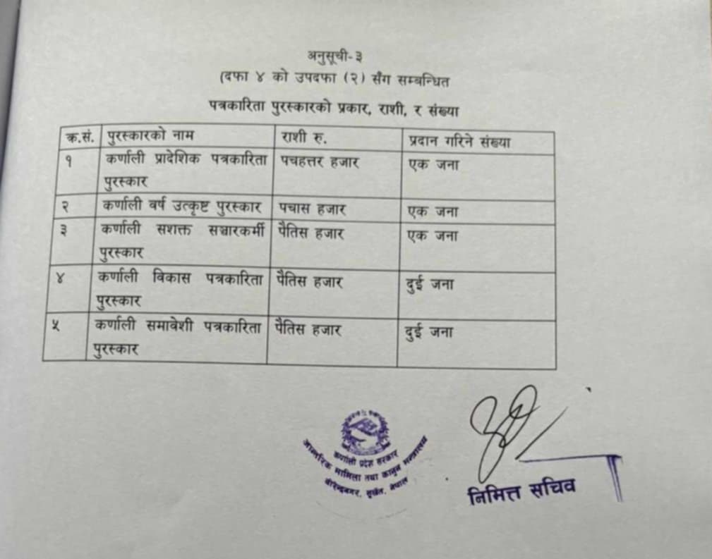 कर्णाली प्रदेश सरकारले यस वर्षदेखि सात जना पत्रकारलाई पुरस्कृत गर्ने